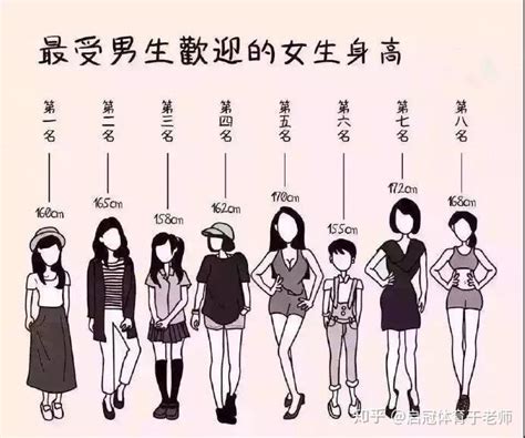 15公分算大嗎|台男沒有輸！研究揭曉「女生最愛尺寸」 醫：常用的。